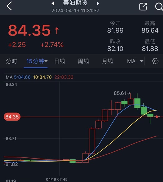 市场突然“大变脸！伊朗官员称伊朗没有受到导弹袭击 金价短线暴跌逾30美元 油价缩减涨幅-第3张图片-翡翠网