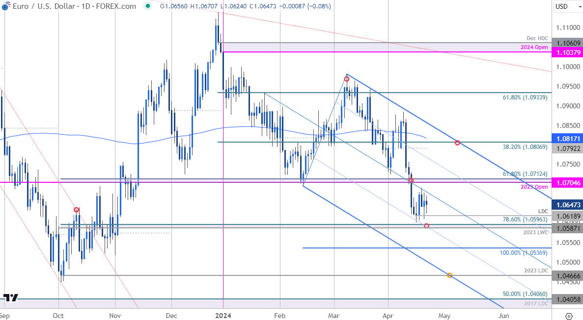 海水退潮了！金价低触2295恐遇更大修正 Forex.com：黄金、欧元、标普500指数最新技术前景分析-第2张图片-翡翠网