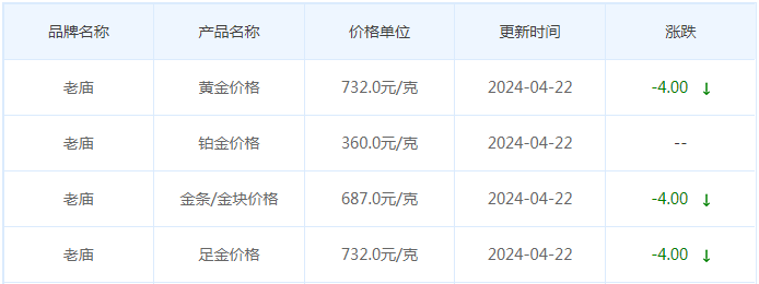 4月22日黄金价格多少?黄金价格今天多少一克?附国内品牌金店价格表-第4张图片-翡翠网