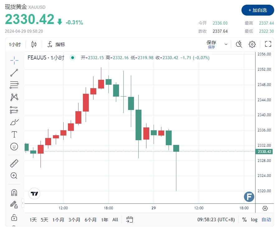 黄金周初大跌的原因找到了！中东局势异动、银行业爆雷 摩根大通释出一个重磅策略信号……-第1张图片-翡翠网