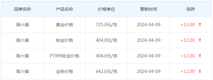 4月9日黄金价格多少?黄金价格今天多少一克?附国内品牌金店价格表-第10张图片-翡翠网