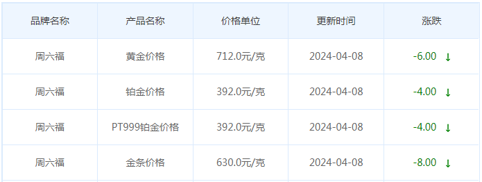 4月8日黄金价格多少?黄金价格今天多少一克?附国内品牌金店价格表-第10张图片-翡翠网