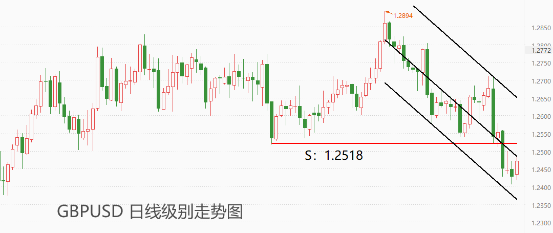 ATFX汇市：英国3月CPI数据稳步下降，英镑币值受显著提振-第4张图片-翡翠网