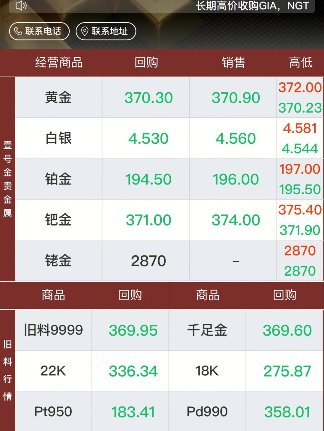 今日黄金什么价位多少钱一克今日白银什么价,今日黄金什么价-第1张图片-翡翠网