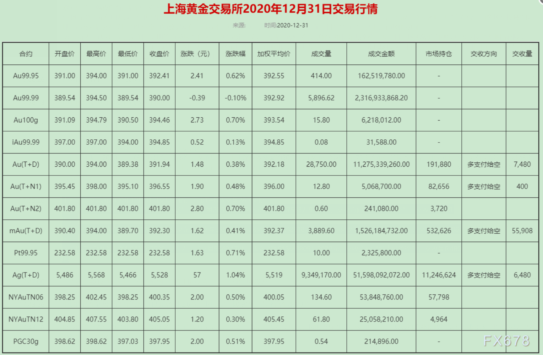 2021年7月黄金饰品价格,2021年7月黄金价格-第1张图片-翡翠网