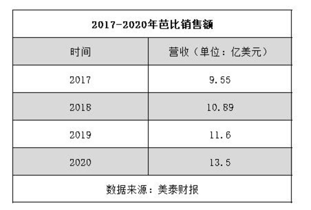 力量钻石财报,力量钻石发行市值-第1张图片-翡翠网