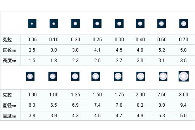 钻石成色等级表,钻石成色等级表净度-第1张图片-翡翠网