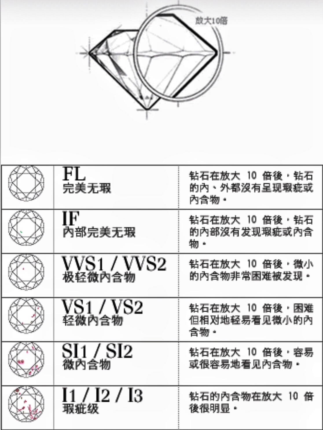 周大福钻石净度,周大福钻石净度表-第1张图片-翡翠网