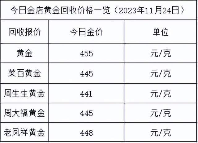 中国黄金金价今日价格官网黄金金价今日价格官网-第1张图片-翡翠网