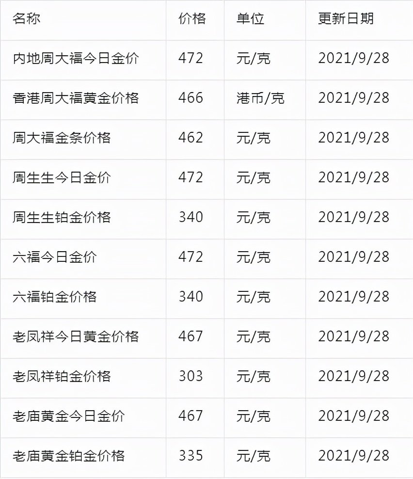 纸黄金价格走势,纸黄金价格-第1张图片-翡翠网