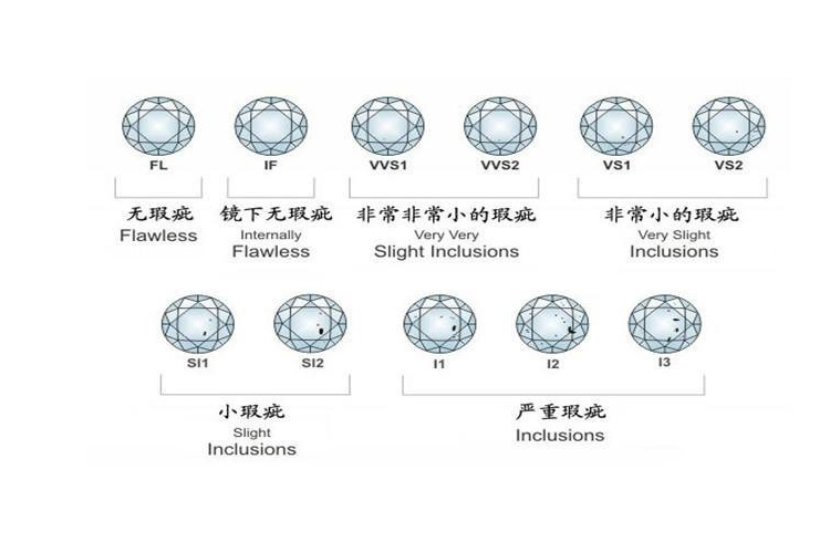 钻石等级成色对照表,钻石等级成色对照表价格图片高清-第1张图片-翡翠网