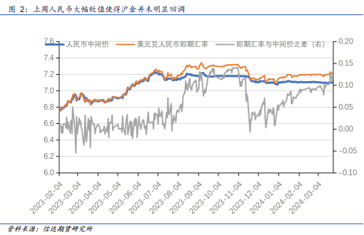 全球央行为何狂买黄金?,全球央行为何狂买黄金-第2张图片-翡翠网