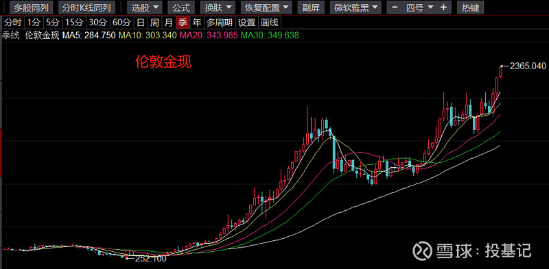 全球央行为何狂买黄金?,全球央行为何狂买黄金-第1张图片-翡翠网