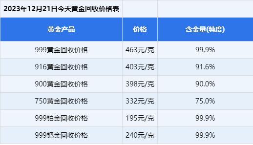 黄金多少钱一克2023年今天黄金价格回收,黄金多少钱一克2023年今天黄金价格-第1张图片-翡翠网