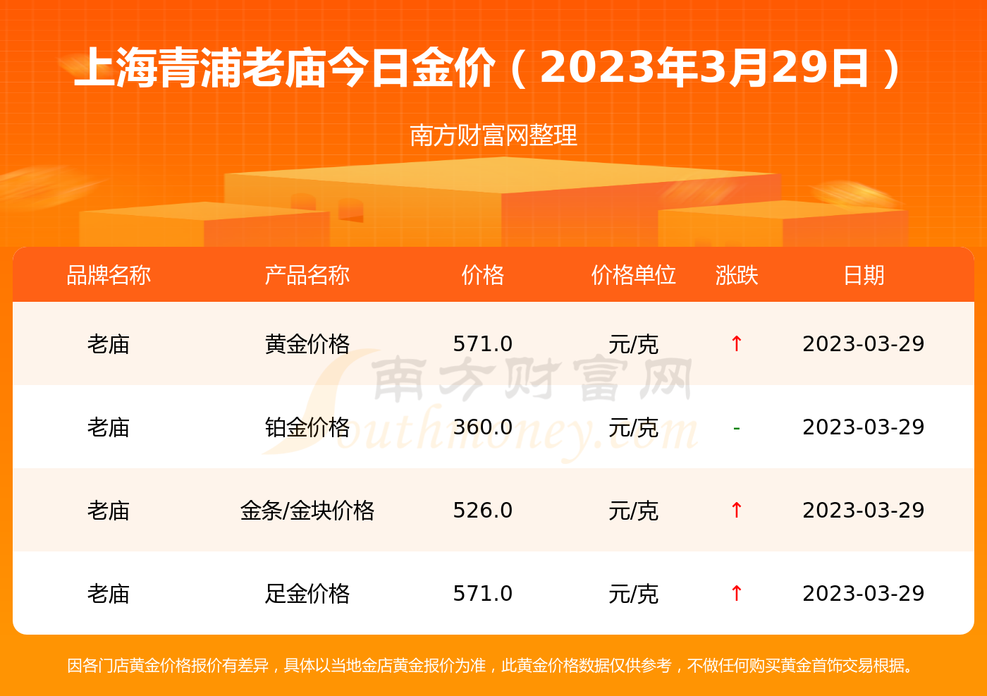 黄金多少钱一克2023年今天黄金价格回收,黄金多少钱一克2023年今天黄金价格-第2张图片-翡翠网