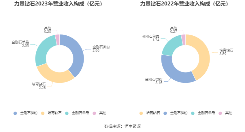 力量钻石增发价力量钻石发行价格-第1张图片-翡翠网