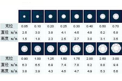 钻石等级怎么分级标准,钻石等级怎么分级标准的-第2张图片-翡翠网
