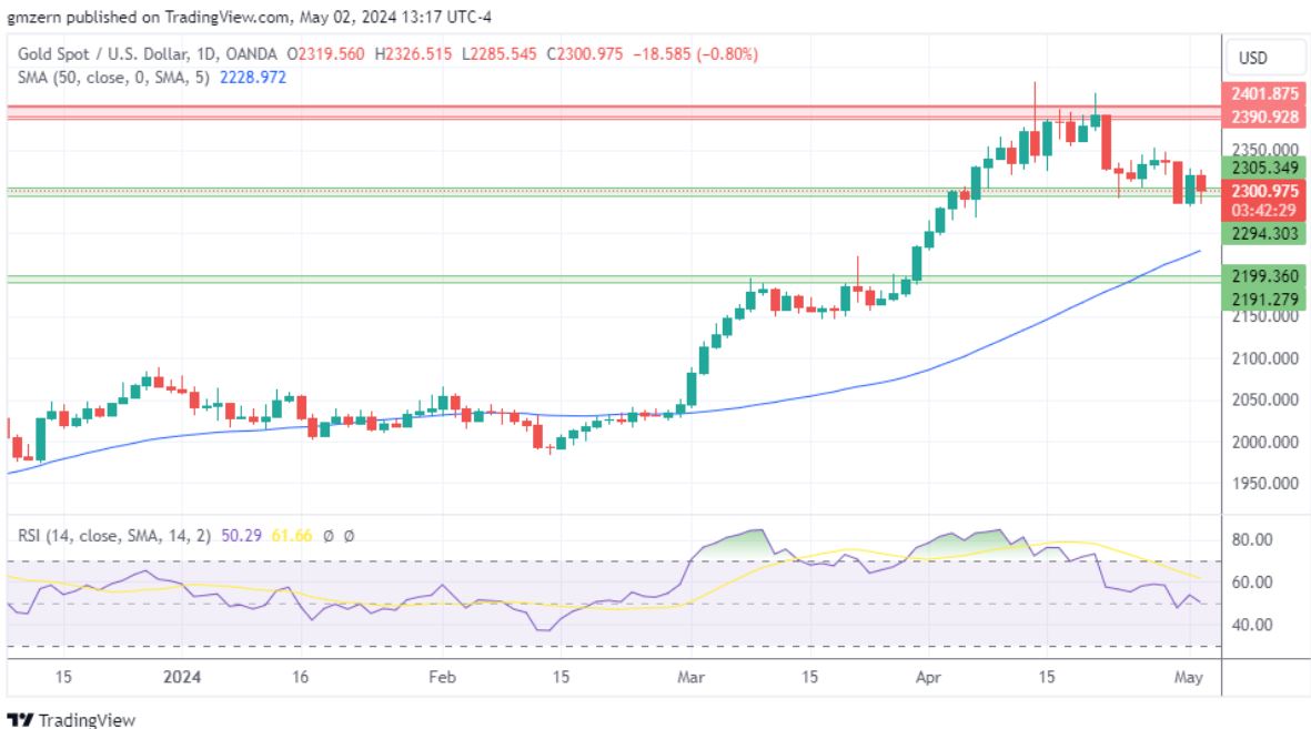 黄金、白银、铂金预测——尽管国债收益率下降，黄金回落，白银从低点反弹，铂金站稳脚跟-第1张图片-翡翠网