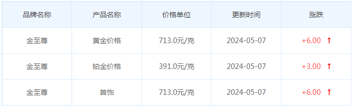 5月7日黄金价格多少?黄金价格今天多少一克?附国内品牌金店价格表-第8张图片-翡翠网