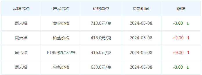 5月8日黄金价格多少?黄金价格今天多少一克?附国内品牌金店价格表-第10张图片-翡翠网