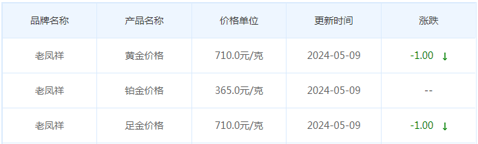 5月9日黄金价格多少?黄金价格今天多少一克?附国内品牌金店价格表-第5张图片-翡翠网