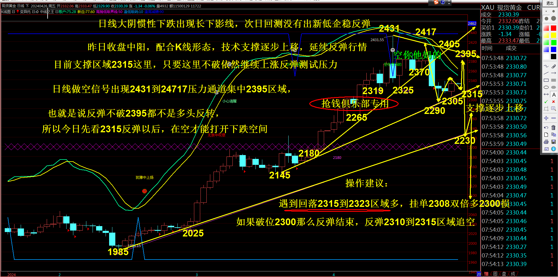 抢钱俱乐部：美元反弹关注106.8压力，非美择机多-第3张图片-翡翠网