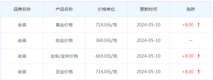 5月10日黄金价格多少?黄金价格今天多少一克?附国内品牌金店价格表-第4张图片-翡翠网