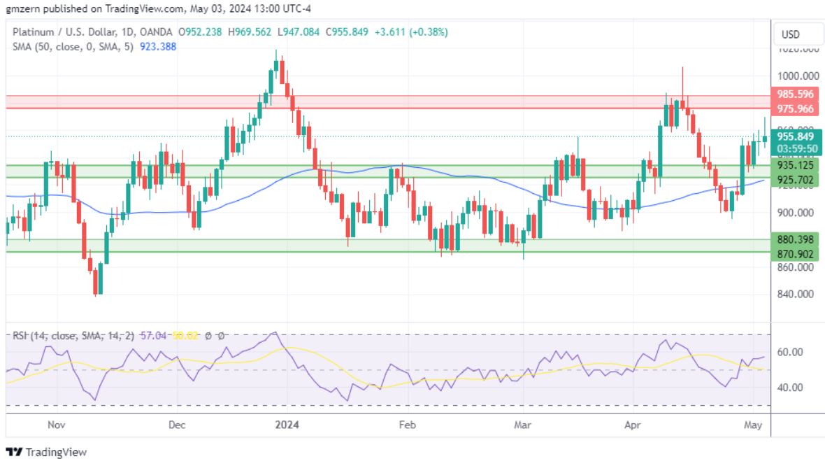 黄金、白银、铂金预测——交易员对非农就业数据做出反应，黄金在2300美元附近整理，白银失去买盘，铂金等待时机-第3张图片-翡翠网