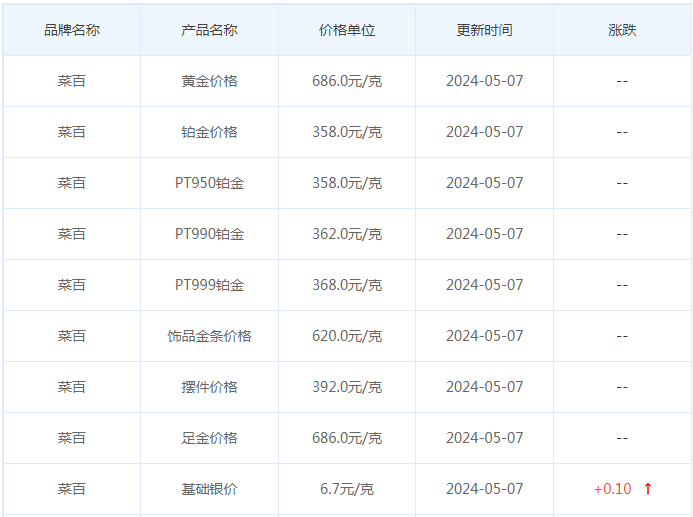 5月7日黄金价格多少?黄金价格今天多少一克?附国内品牌金店价格表-第6张图片-翡翠网