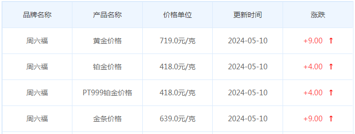 5月10日黄金价格多少?黄金价格今天多少一克?附国内品牌金店价格表-第10张图片-翡翠网