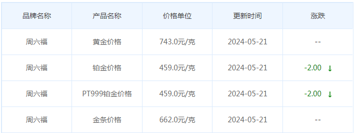 5月21日黄金价格多少?黄金价格今天多少一克?附国内品牌金店价格表-第10张图片-翡翠网