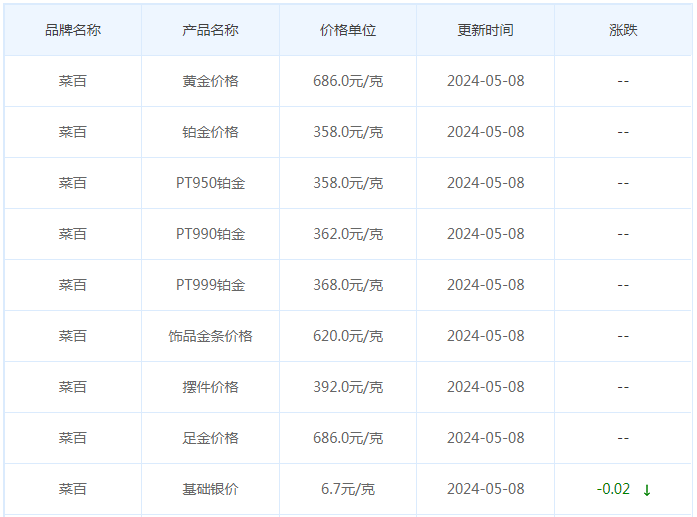 5月8日黄金价格多少?黄金价格今天多少一克?附国内品牌金店价格表-第6张图片-翡翠网