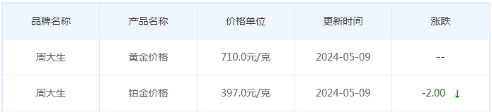 5月9日黄金价格多少?黄金价格今天多少一克?附国内品牌金店价格表-第11张图片-翡翠网