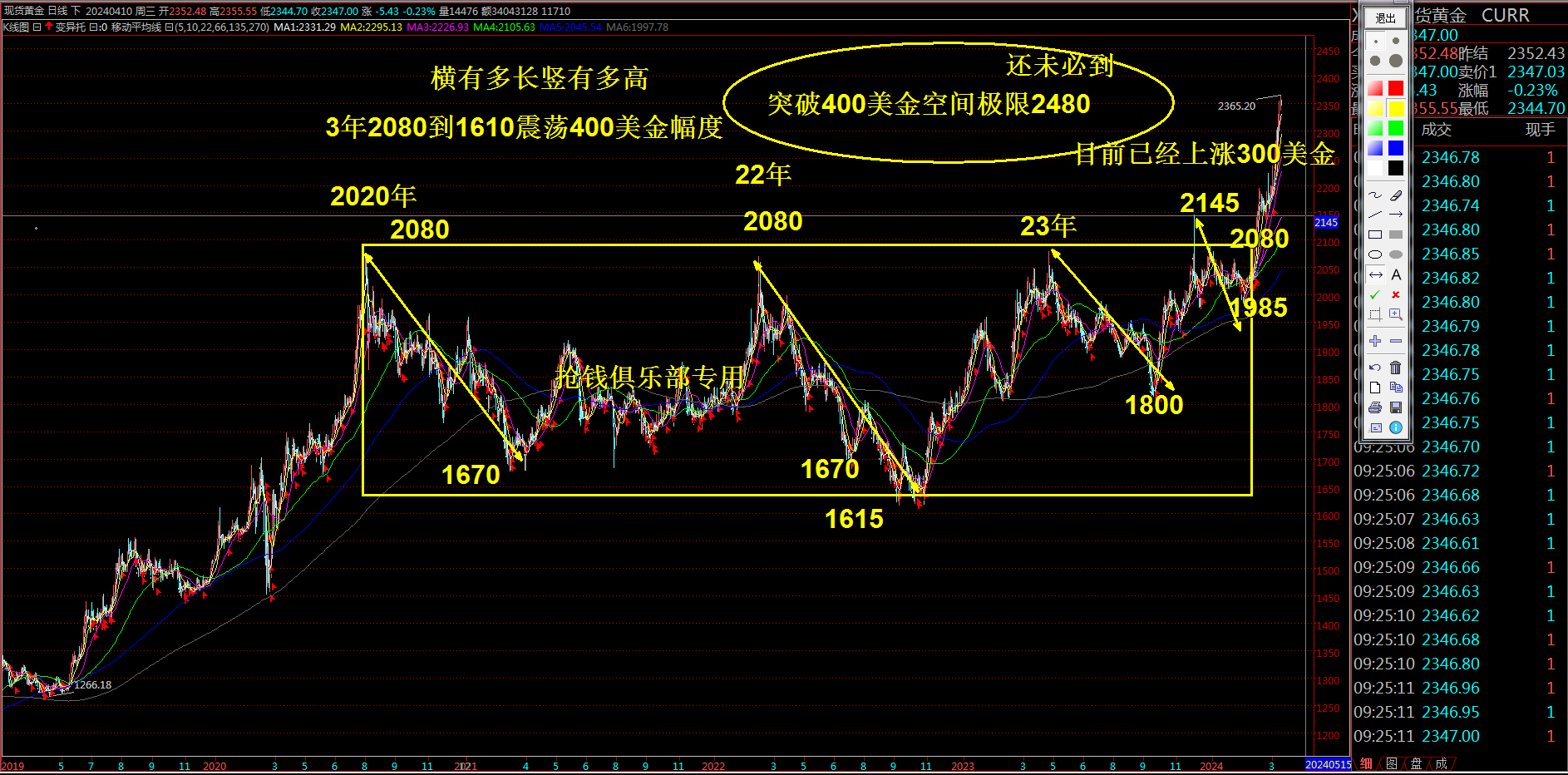 抢钱俱乐部；美元104开启多，非美继续空-第2张图片-翡翠网