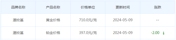 5月9日黄金价格多少?黄金价格今天多少一克?附国内品牌金店价格表-第7张图片-翡翠网