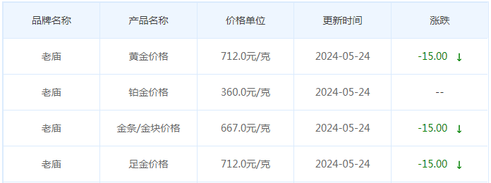 5月24日黄金价格多少?黄金价格今天多少一克?附国内品牌金店价格表-第4张图片-翡翠网