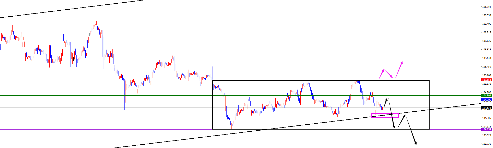 闫瑞祥：美指区间震荡偏空对待，欧美区间震荡偏多-第1张图片-翡翠网
