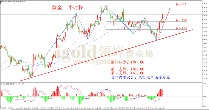 黄金走势预测,黄金走势预测看跌失去动能,金价要绝地反弹?-第1张图片-翡翠网