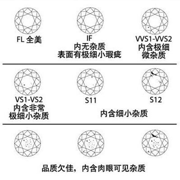 钻戒的钻石怎么分等级表钻戒区分等级-第1张图片-翡翠网