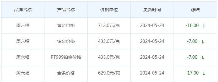 5月24日黄金价格多少?黄金价格今天多少一克?附国内品牌金店价格表-第10张图片-翡翠网