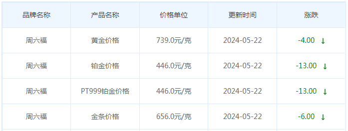 5月22日黄金价格多少?黄金价格今天多少一克?附国内品牌金店价格表-第10张图片-翡翠网