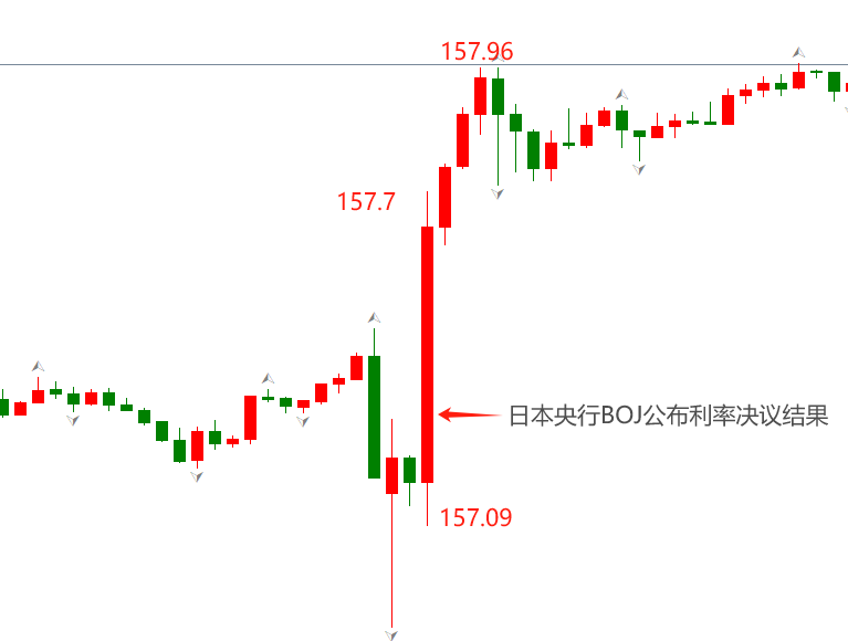 ATFX汇市：日本央行维持0.1%利率不变，植田和男发言偏鹰-第1张图片-翡翠网