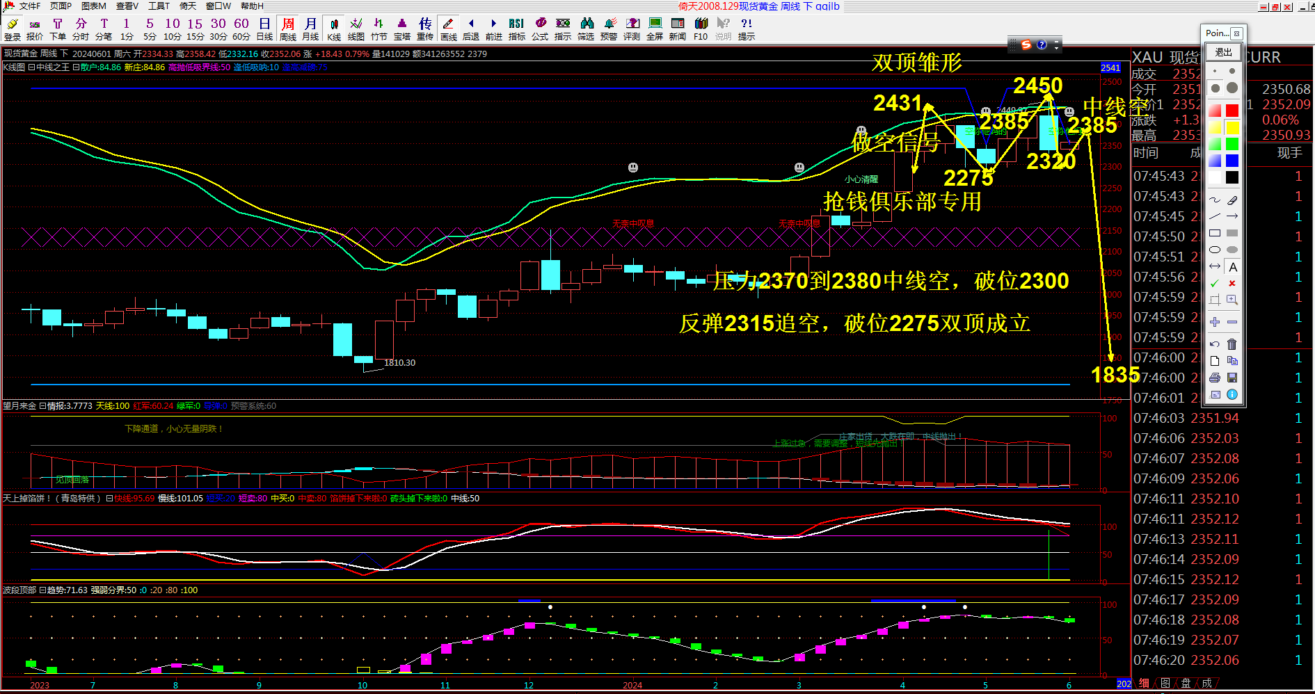 抢钱俱乐部：美元104.5继续多，非美反弹空不变-第2张图片-翡翠网