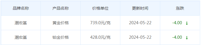 5月22日黄金价格多少?黄金价格今天多少一克?附国内品牌金店价格表-第7张图片-翡翠网