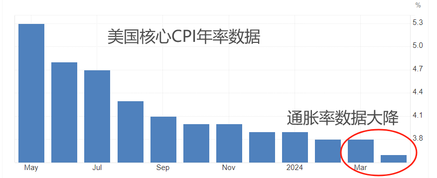 ATFX汇市：两位美联储官员同日放鹰，美指受显著提振-第3张图片-翡翠网