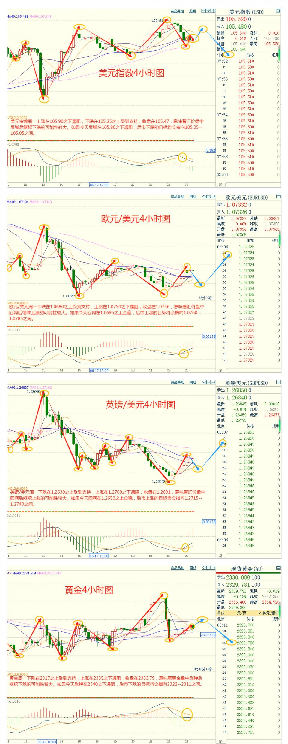 CWG资讯：市场关注多国政治风险, 美元周一反弹受阻后下跌；黄金大跌后反弹，市场目光转向美国通胀数据-第3张图片-翡翠网