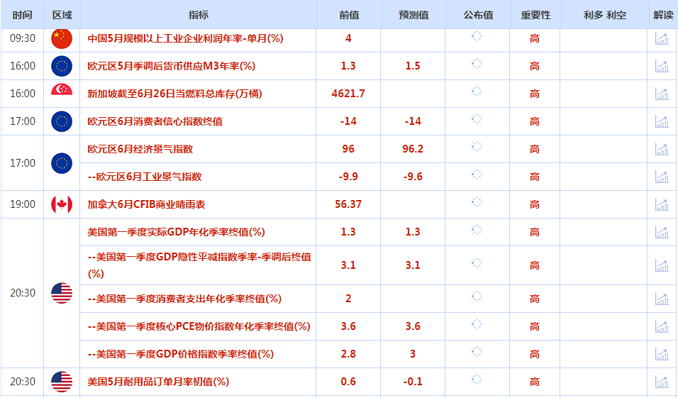 CWG资讯：货币政策取向分化明显，美元周三显著上涨；金价跌创创两周新低，一**数据来袭-第1张图片-翡翠网