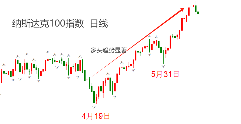 ATFX金属：昨日白银大幅跳涨，银价重新站上30美元关口-第2张图片-翡翠网