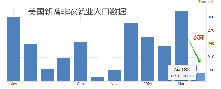 ATFX汇市：两位美联储官员同日放鹰，美指受显著提振-第2张图片-翡翠网