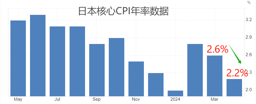 ATFX汇市：日本央行维持0.1%利率不变，植田和男发言偏鹰-第3张图片-翡翠网